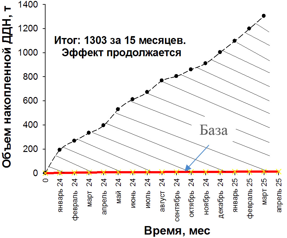 Изображение на обложке