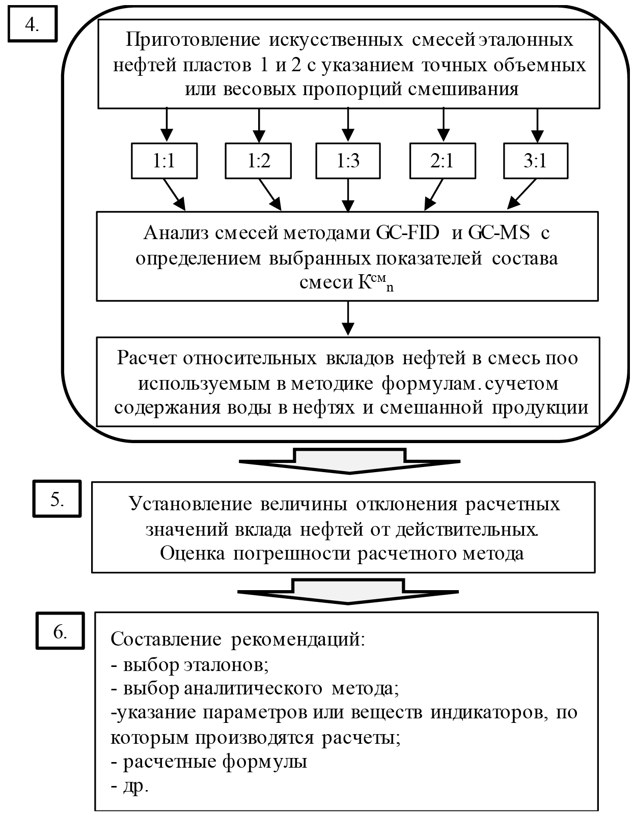 Изображение на обложке