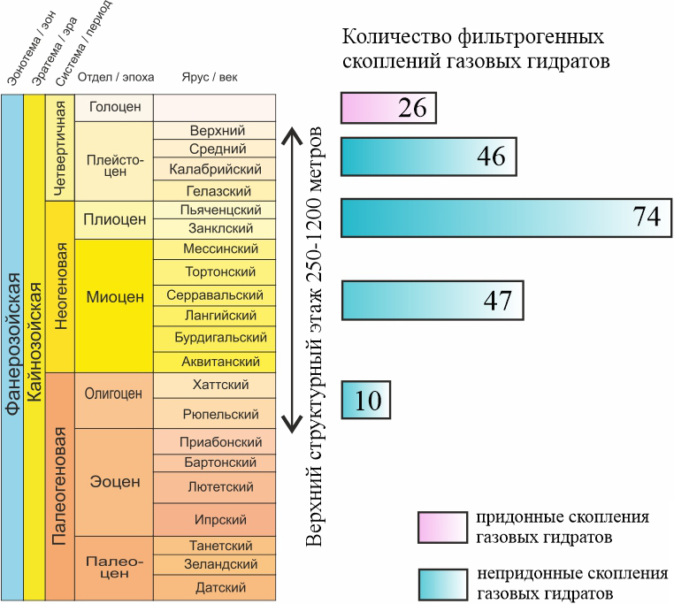 Изображение на обложке