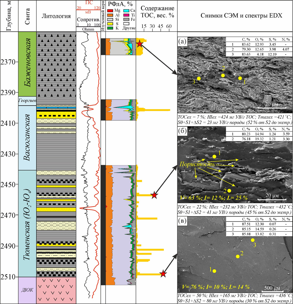 Изображение на обложке