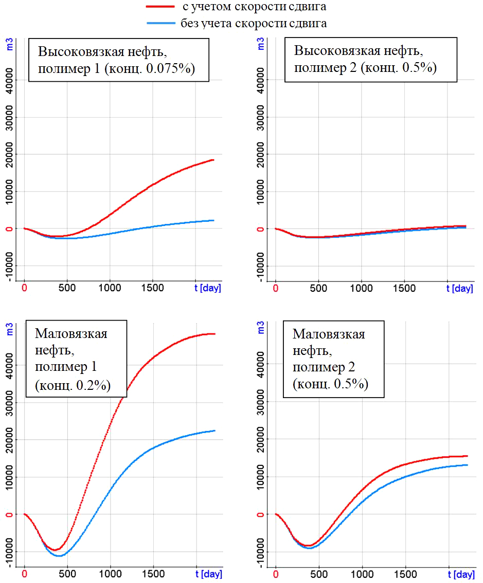Изображение на обложке