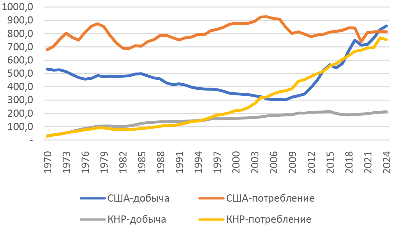 Изображение на обложке