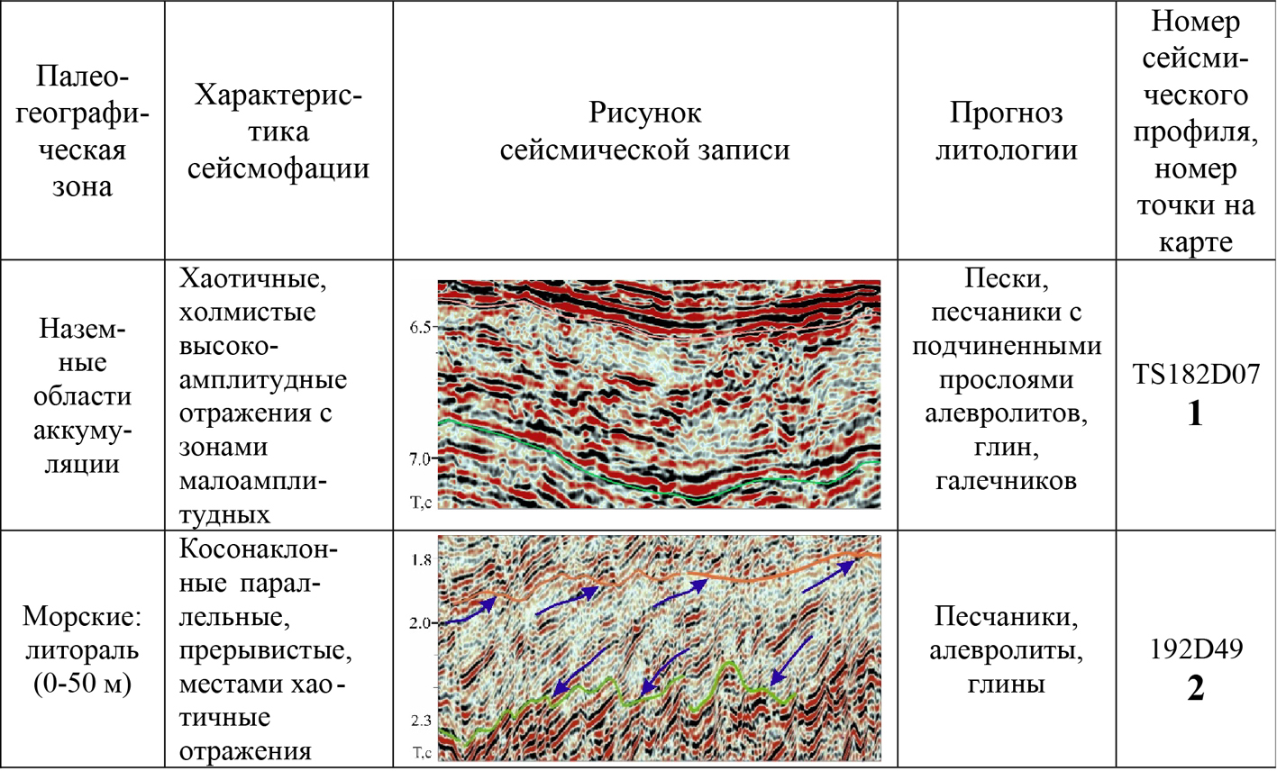 Таблица 2.jpg