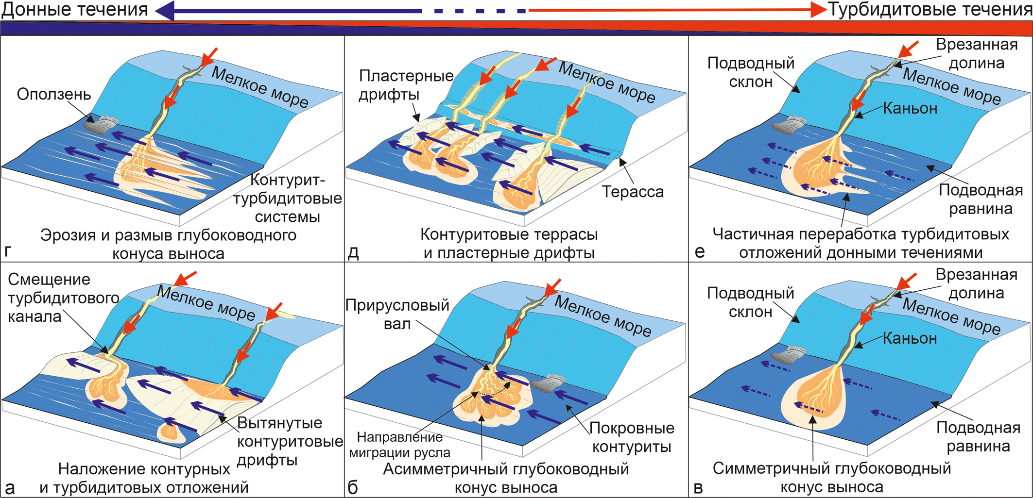 рис 4 контуриты.jpg
