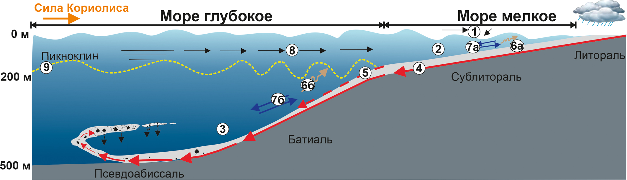 рис 2 Khramtsova.jpg
